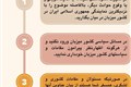هشدار حفاظتی 4: توصیه های امنیتی و سفرهای خارجی