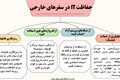 هشدار حفاظتی 3: IT و سفرهای خارجی